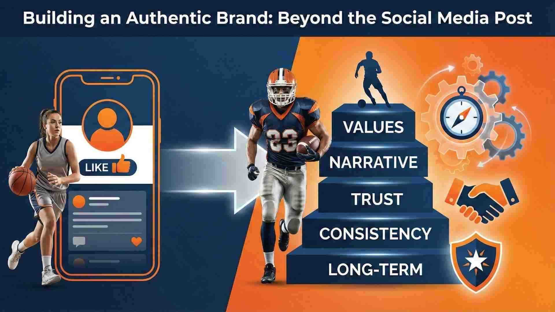 Building an Authentic Brand: Beyond the Social Media Post